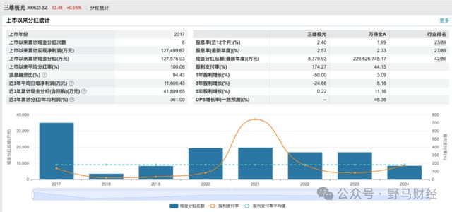 四同窗“反目”暗战8个月，三雄极光交出亏损半年报_四同窗“反目”暗战8个月，三雄极光交出亏损半年报_