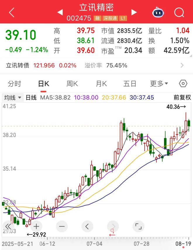消费电子龙头立讯精密正式递表港交所_消费电子龙头立讯精密正式递表港交所_
