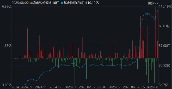 _晕了晕了！科创50刚创近三年新高，机构就疯狂出逃，ETF份额竟跌至近一年新低_晕了晕了！科创50刚创近三年新高，机构就疯狂出逃，ETF份额竟跌至近一年新低