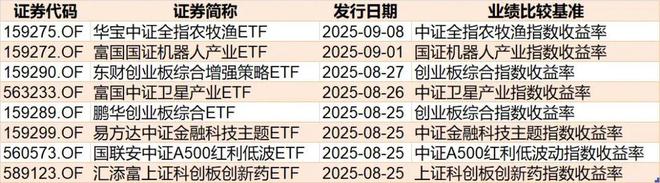 _晕了晕了！科创50刚创近三年新高，机构就疯狂出逃，ETF份额竟跌至近一年新低_晕了晕了！科创50刚创近三年新高，机构就疯狂出逃，ETF份额竟跌至近一年新低