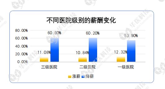 缩编、裁员、降薪、分流……医院的铁饭碗，也难保了__缩编、裁员、降薪、分流……医院的铁饭碗，也难保了