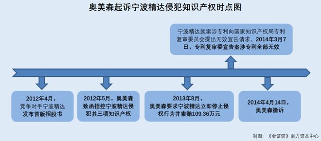 _奥美森：自称无具体产能数据陷“罗生门” 产品填补市场空白现信披疑云_奥美森：自称无具体产能数据陷“罗生门” 产品填补市场空白现信披疑云