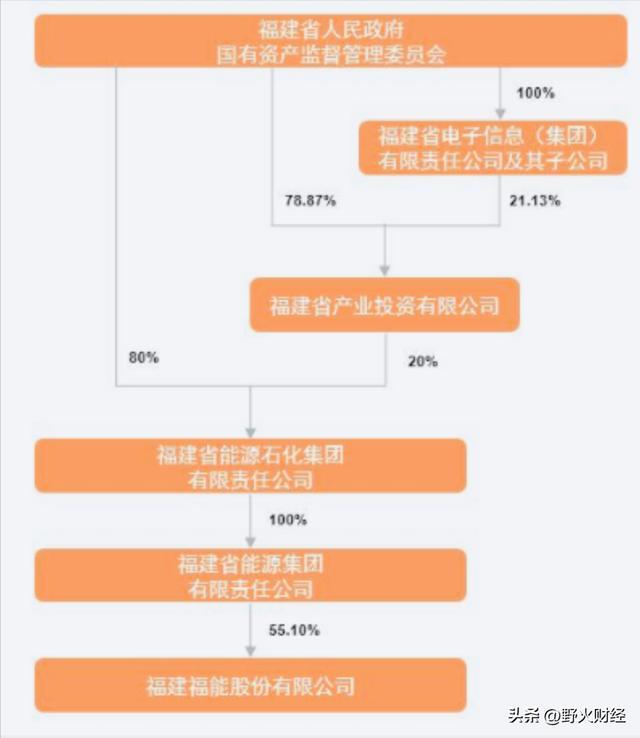 国企高管任期_国企高管几年换届_