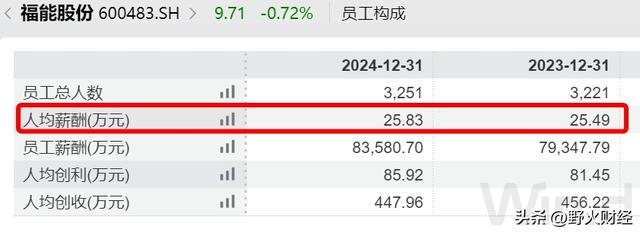 国企高管任期_国企高管几年换届_