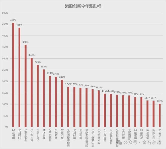 _私募投资机会_机会来了就要抓住