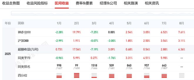 机会来了就要抓住__私募投资机会