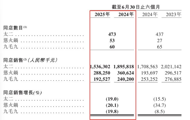 跌入低谷的时候_跌入低谷期_