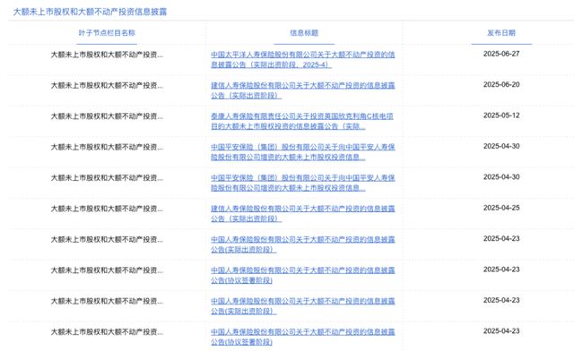 险资盯上荟聚商场！泰康人寿领投80亿基金“扫货”商业地产_险资盯上荟聚商场！泰康人寿领投80亿基金“扫货”商业地产_