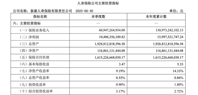 险资盯上荟聚商场！泰康人寿领投80亿基金“扫货”商业地产_险资盯上荟聚商场！泰康人寿领投80亿基金“扫货”商业地产_