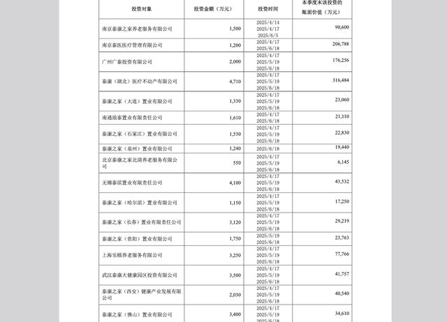 _险资盯上荟聚商场！泰康人寿领投80亿基金“扫货”商业地产_险资盯上荟聚商场！泰康人寿领投80亿基金“扫货”商业地产