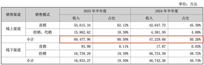 面膜曝光都有哪些牌子不能用__面膜爆款