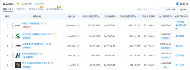 鲁伟鼎财富排名__鲁伟鼎控股上市公司