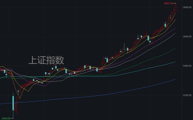 沪指大涨__沪指涨幅居前十名