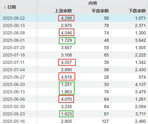 沪指大涨__沪指涨幅居前十名
