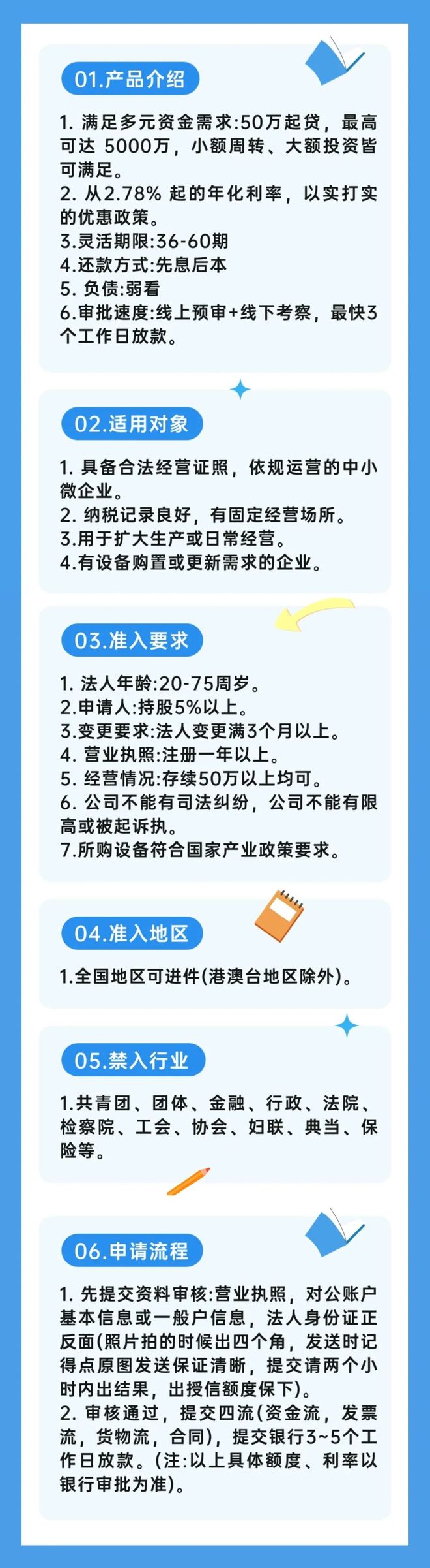 _建设银行信用贷款利率是多少_建行信用贷利率多少