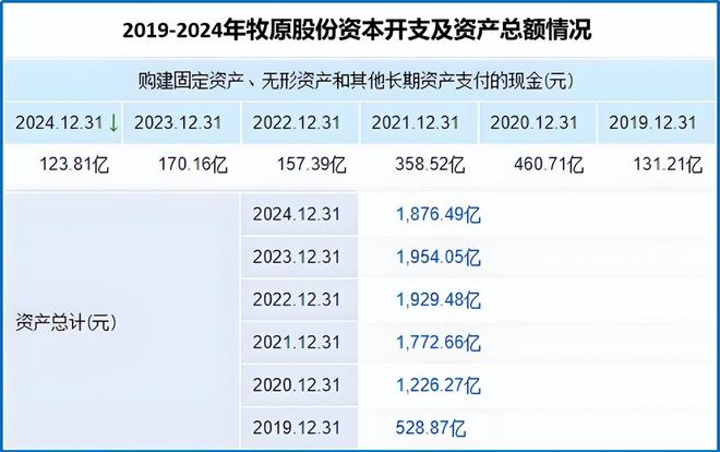 净利润蹿升1200%，中国猪王，财大气粗！__净利润蹿升1200%，中国猪王，财大气粗！