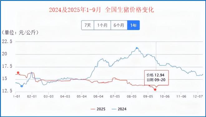 净利润蹿升1200%，中国猪王，财大气粗！_净利润蹿升1200%，中国猪王，财大气粗！_