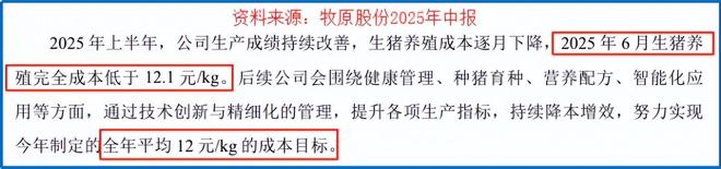 净利润蹿升1200%，中国猪王，财大气粗！__净利润蹿升1200%，中国猪王，财大气粗！