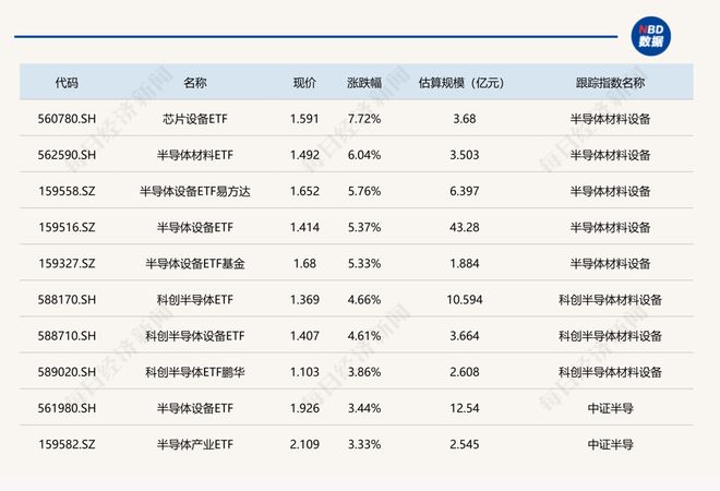 芯片涨价股票__芯片暴跌的股票