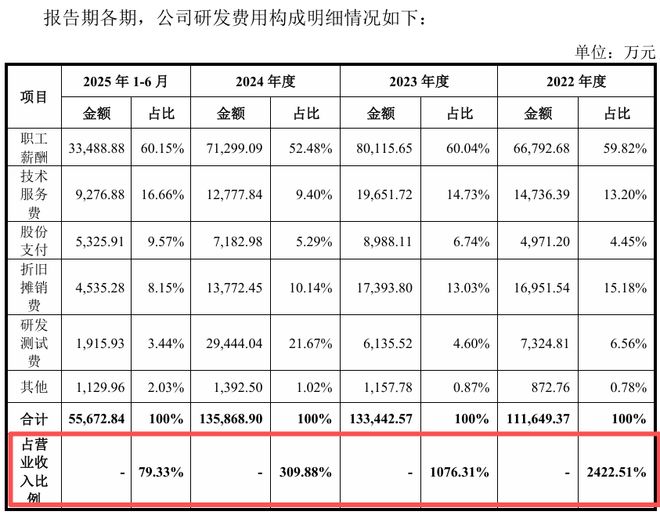 英伟达概念股2020__英伟达上市起涨了多少倍