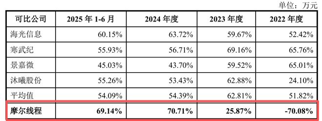 英伟达上市起涨了多少倍_英伟达概念股2020_
