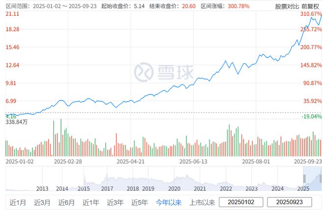 _英伟达上市起涨了多少倍_英伟达概念股2020