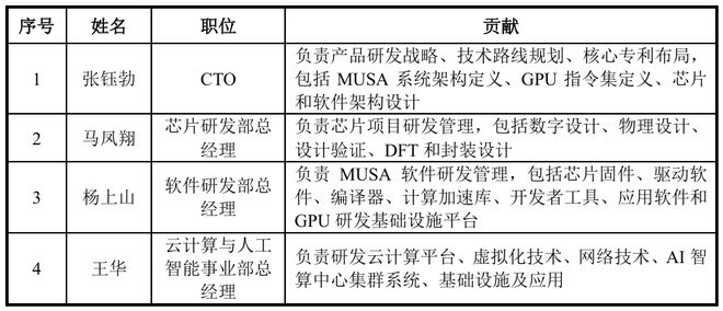 英伟达概念股2020_英伟达上市起涨了多少倍_