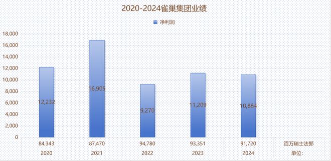 高管频繁变动有什么风险__高管频繁离职说明什么