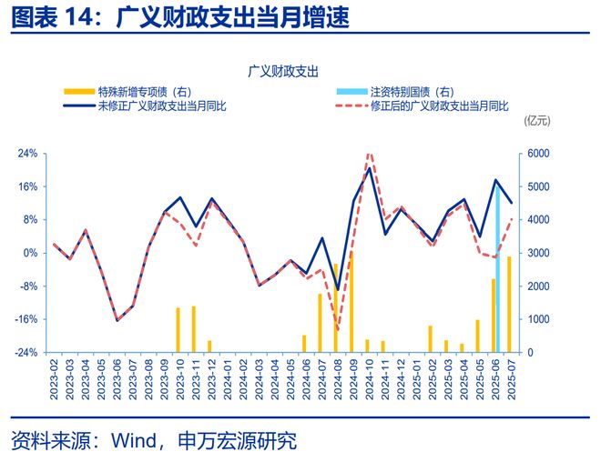 可能我不知道下一秒_赵伟星财政局_