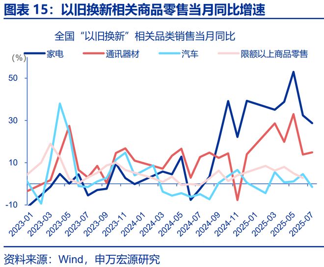 可能我不知道下一秒__赵伟星财政局