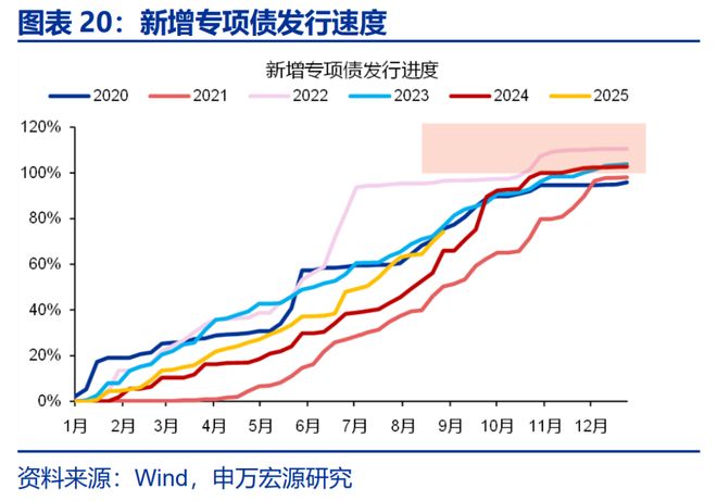 _可能我不知道下一秒_赵伟星财政局