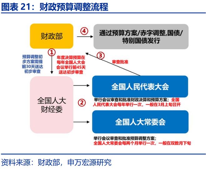 可能我不知道下一秒_赵伟星财政局_
