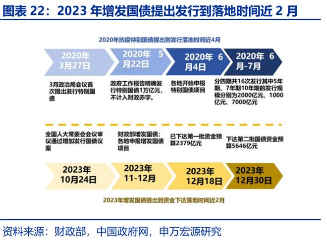 可能我不知道下一秒__赵伟星财政局