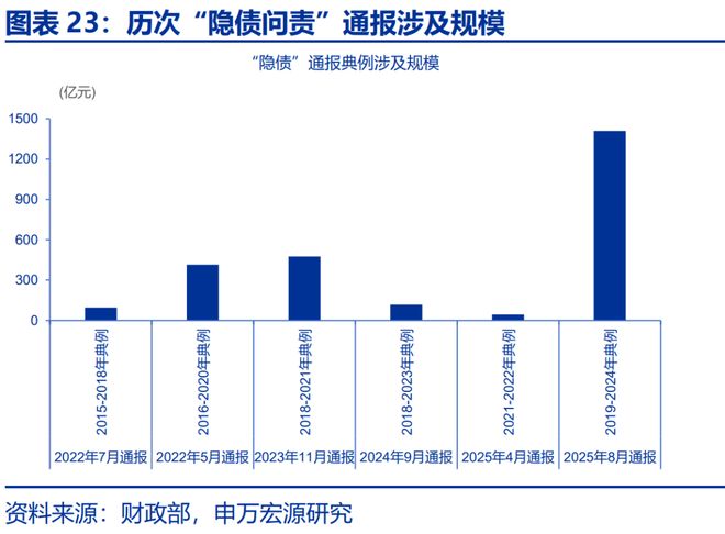 赵伟星财政局_可能我不知道下一秒_