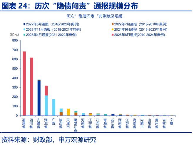 _赵伟星财政局_可能我不知道下一秒