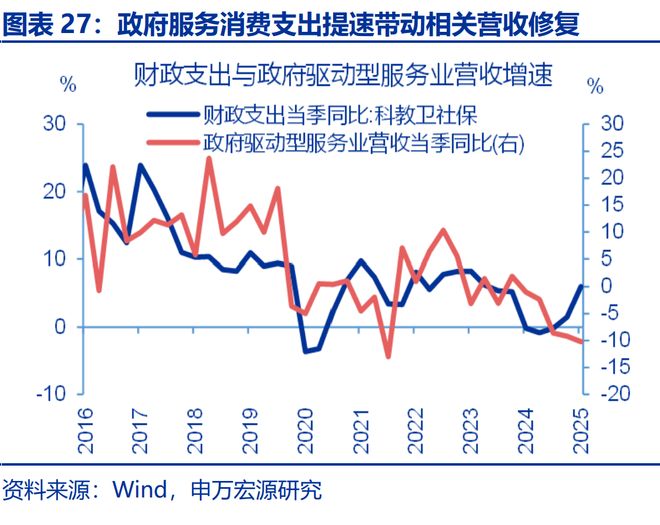 _赵伟星财政局_可能我不知道下一秒