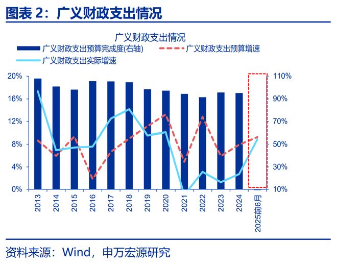 赵伟星财政局__可能我不知道下一秒