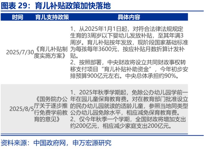 可能我不知道下一秒_赵伟星财政局_