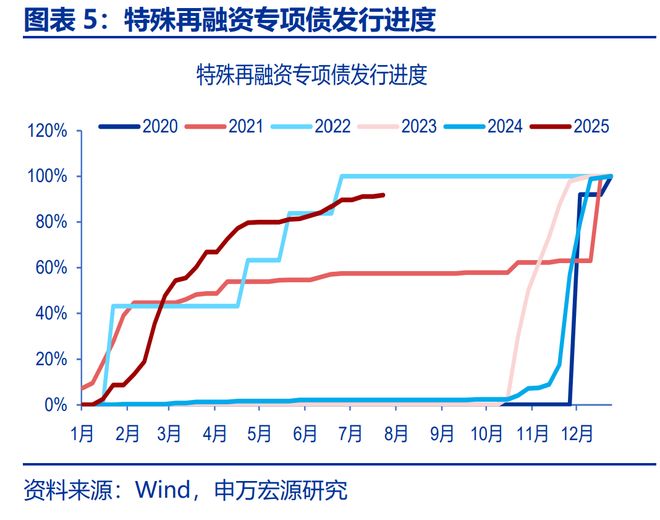 _赵伟星财政局_可能我不知道下一秒