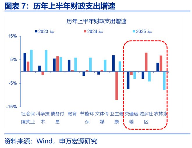 可能我不知道下一秒__赵伟星财政局