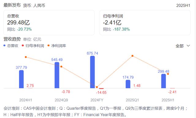 _永辉老板背景_北京永辉集团董事长