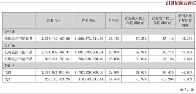 深圳液冷之王，飙到800亿__深圳液冷之王，飙到800亿