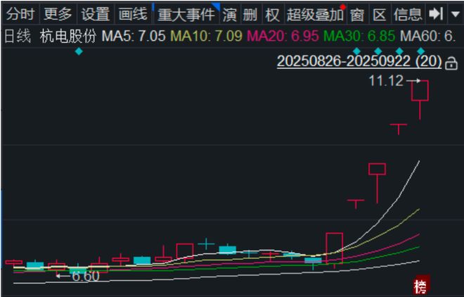 _杭电股份游资赏“光”_杭电股份游资赏“光”