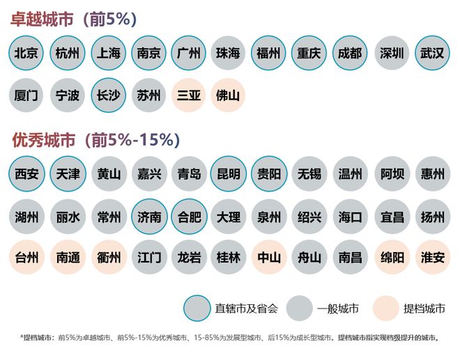 _2021年城市活力指数_城市活力指数的含义