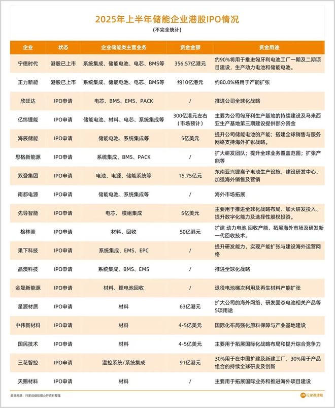 港股储能板块_港股储能龙头_