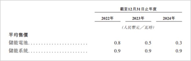港股储能板块__港股储能龙头