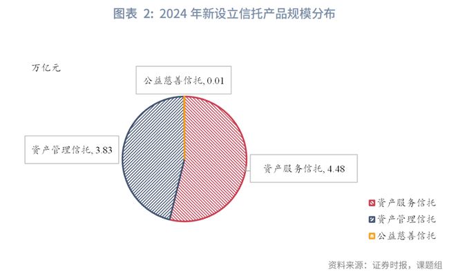 信托改革_信托转型_