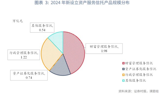 _信托转型_信托改革