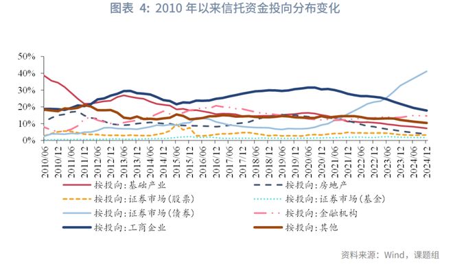 _信托改革_信托转型