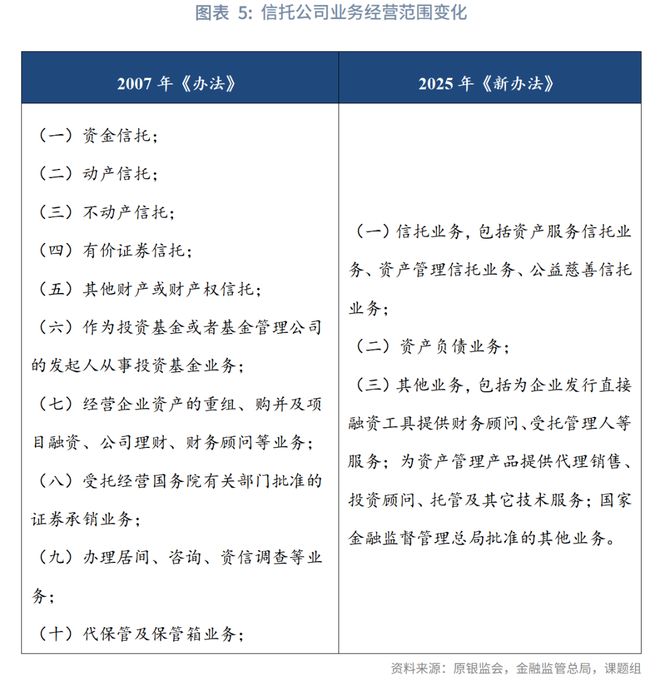 信托转型__信托改革
